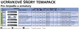 Temapack 6100 - Technické údaje