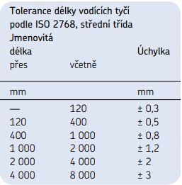 Tolerance délkových rozměrů tyčí LJMA