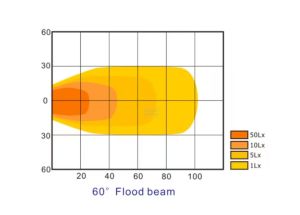 Pracovní LED světlo 24 W 141,5x64,5x90 mm 2240 lm, oválné, 10/30 V širokoúhlé 8 LED